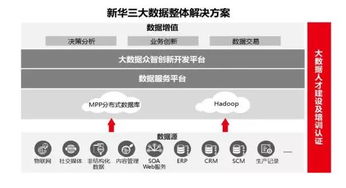 公司新聞 華三通信發力教育信息咨詢領域，助力智慧教育新生態