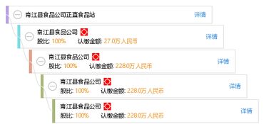 走進南江縣食品公司正直食品站 從工商資質到信用答卷的多維解讀