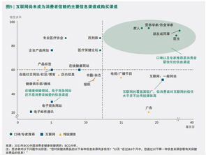 從洞察到行動 BCG報告深度解析中國保健消費品市場掘金之道