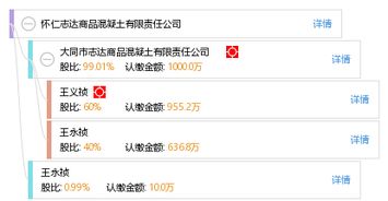懷仁志達商砼 從工商信息到信用脈動的企業全景透視